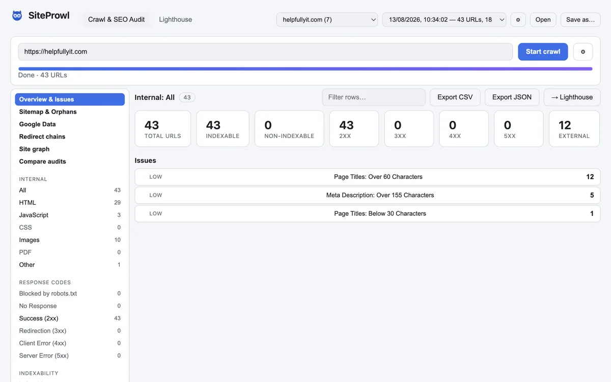 SiteProwl crawl overview showing a prioritised SEO issue list